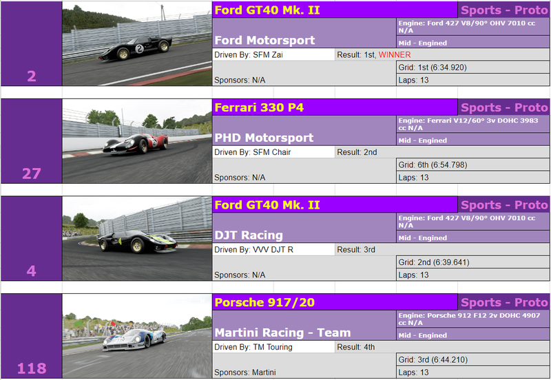 Illustration for article titled The Oppositelock Forza 7 Endurance Championship, Round 7: Results + Replay